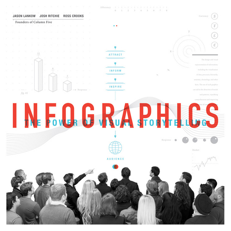 Dos and Don’ts of making Infographics